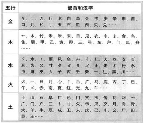 五行 屬金的字有哪些|五行属金的字大全